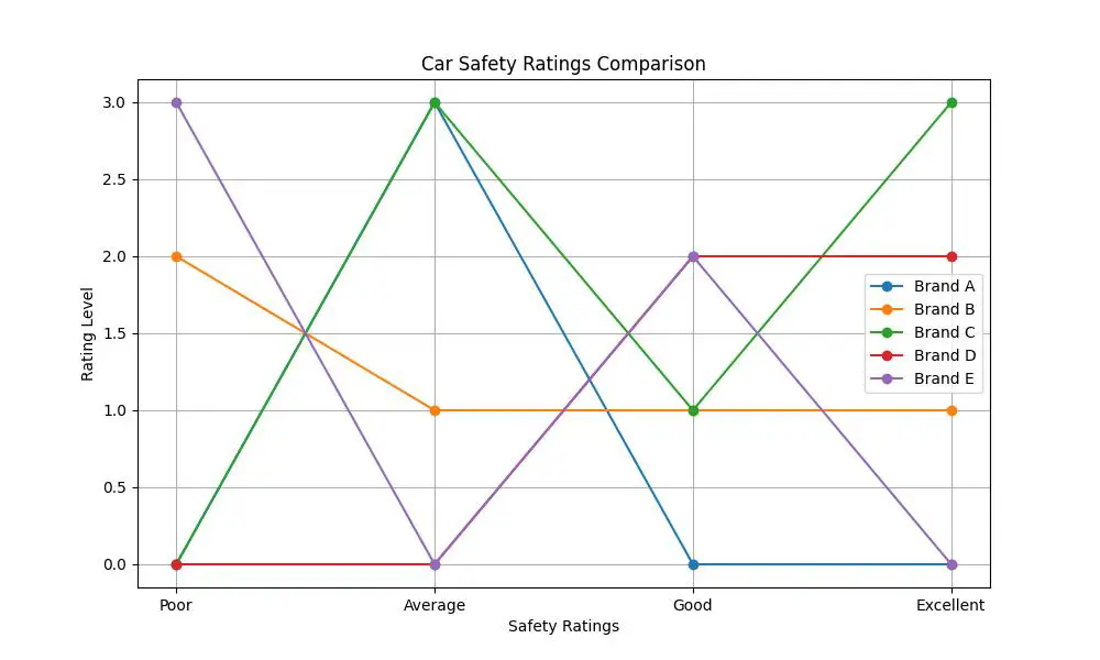 Car Safety: Everything You Need to Know to Protect Yourself and Your Family