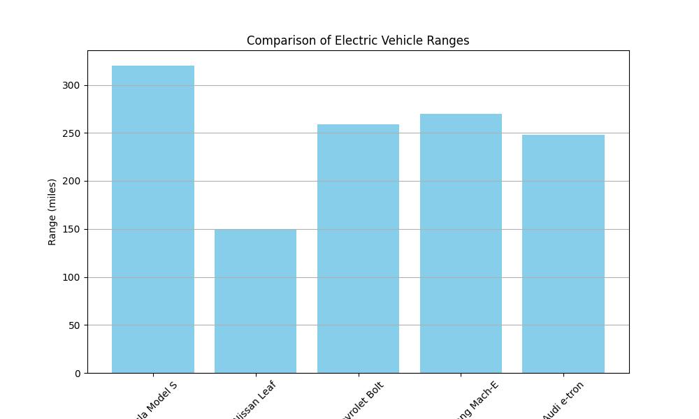 Compare Electric Cars