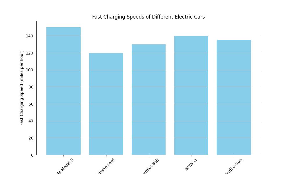 Fast charging: the perfect solution to range anxiety in electric cars?