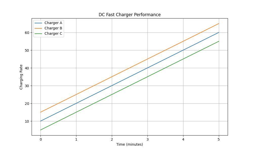 Fast charging: the perfect solution to range anxiety in electric cars?